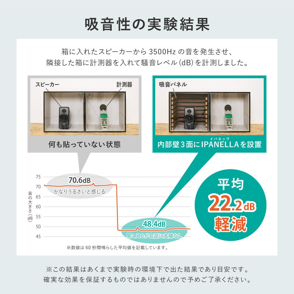 かんたん施工 ウォールパネル 吸音パネル 防音 ブラウン DIY 6枚セット（1枚あたり80x30cm）
