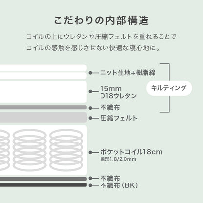 セミシングルショート SSS マットレス単品 ポケットコイル 厚み20cm ニット生地 3Dメッシュ 型崩れ防止エッジサポート 高通気性