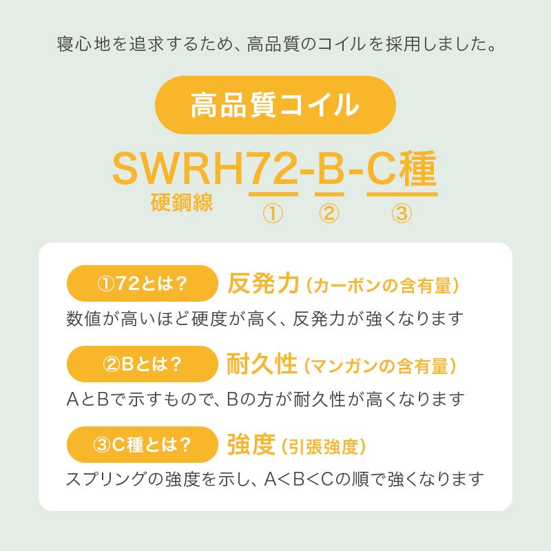 セミシングルショート SSS マットレス単品 ポケットコイル 厚み20cm ニット生地 3Dメッシュ 型崩れ防止エッジサポート 高通気性