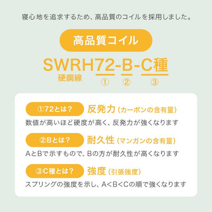 セミシングルショート SSS マットレス単品 ポケットコイル 厚み20cm ニット生地 3Dメッシュ 型崩れ防止エッジサポート 高通気性