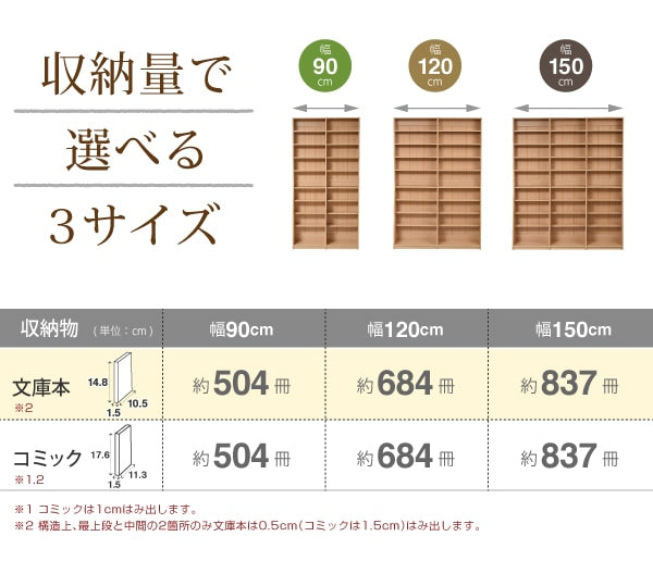 大型 文庫本ラック 幅150cmタイプ 高さ180cm コミックラック 薄型本棚 1cmピッチ高さ調節