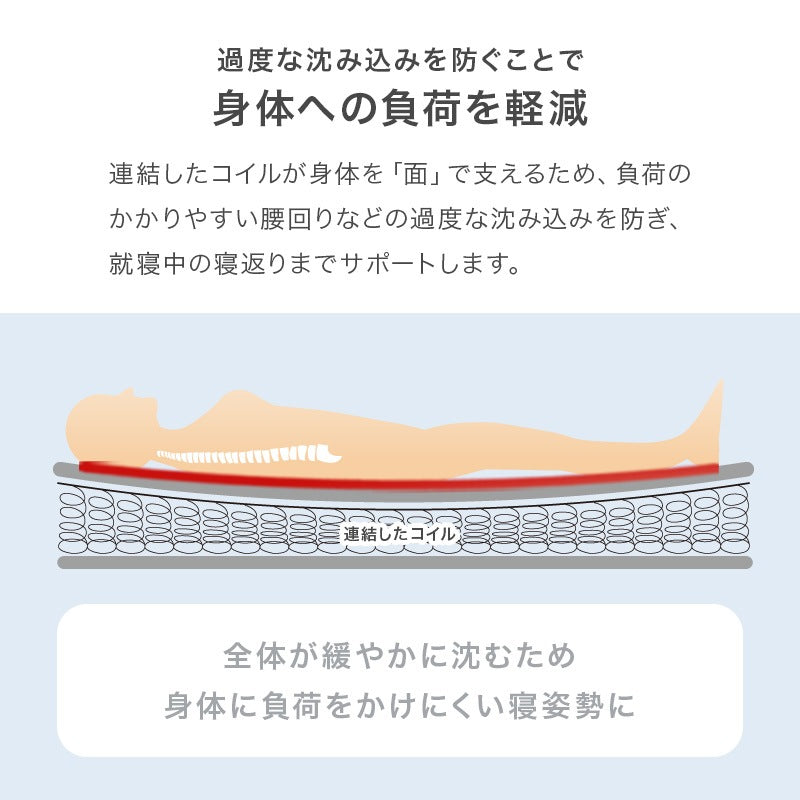 シングルマットレス S 厚さ14.5cm 高密度コイル 3Dメッシュ ニット生地 ボンネルコイルマットレス