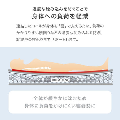 シングルマットレス S 厚さ14.5cm 高密度コイル 3Dメッシュ ニット生地 ボンネルコイルマットレス
