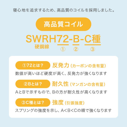 シングルマットレス S 厚さ14.5cm 高密度コイル 3Dメッシュ ニット生地 ボンネルコイルマットレス