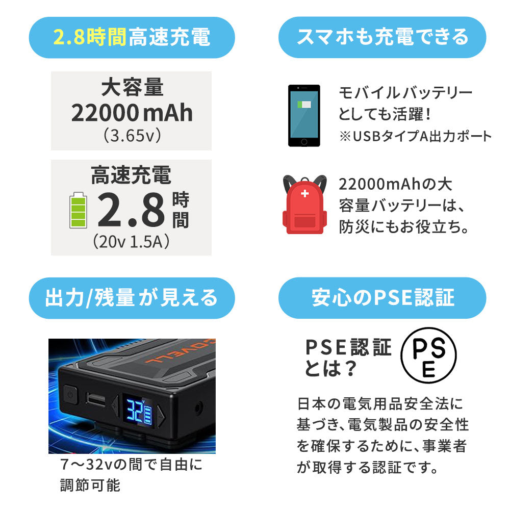 空調冷風ベスト フルセット 32V サイドファン 外仕事 ガーデニング ウォーキング 熱中症対策