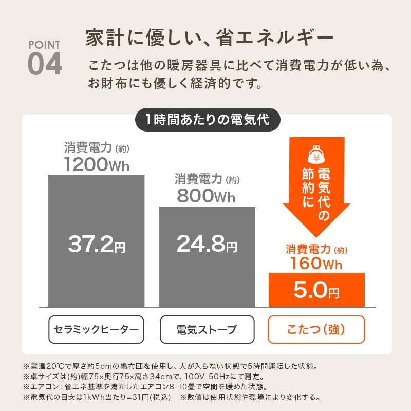 こたつセット 円形テーブル 直径80cm メレンゲタッチ掛け布団 リバーシブル天板 オールシーズン