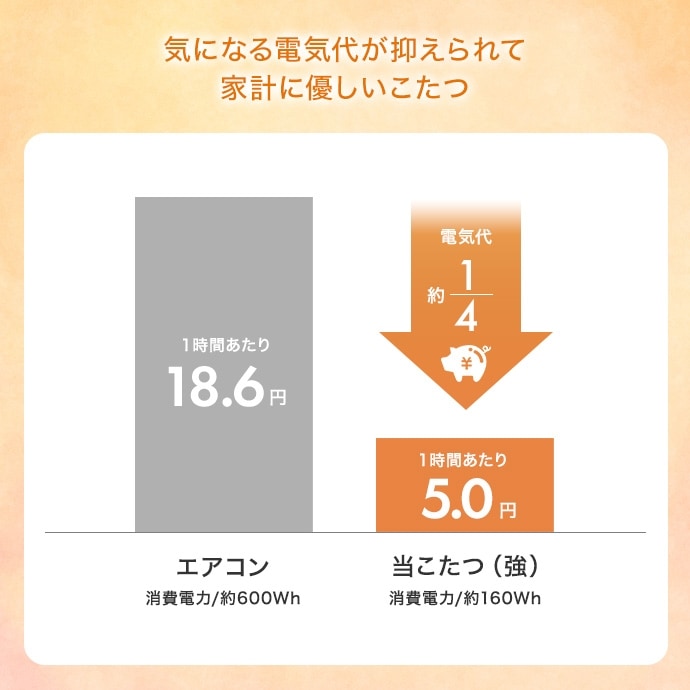 こたつテーブル 円形 直径68cm 遠赤外線ヒーター オールシーズン コンパクト 一人用