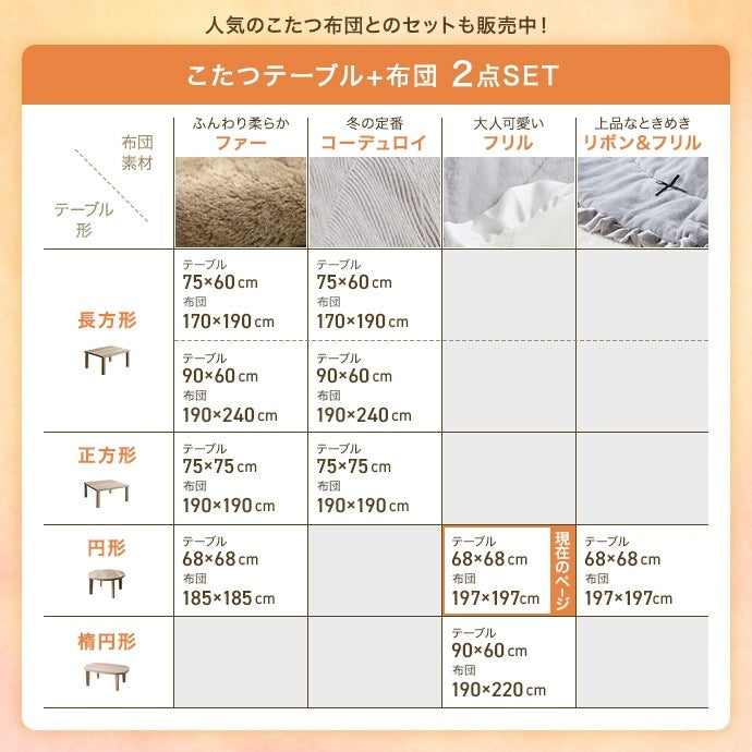 フリル付き リバーシブル こたつセット （こたつテーブル + 掛布団） 円形テーブル直径68cm フェイクラビットファー