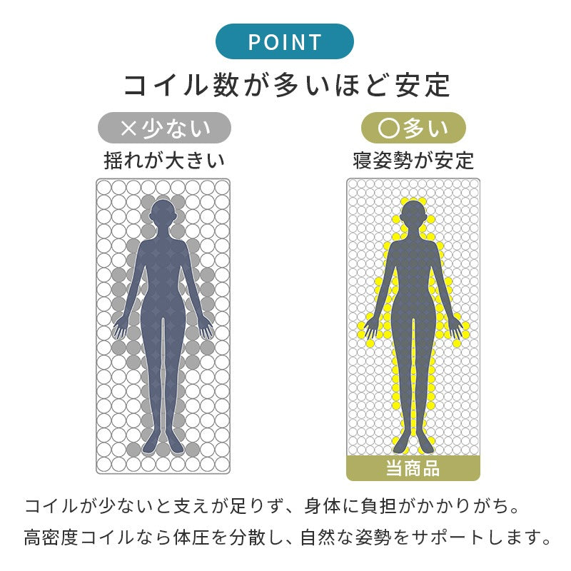 シングルマットレス リバーシブル 両面ポケットコイル 3Dメッシュ 通気性 高反発 寝返り 一人暮らし