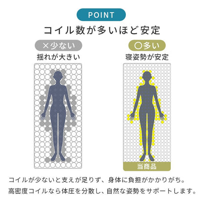シングルマットレス リバーシブル 両面ポケットコイル 3Dメッシュ 通気性 高反発 寝返り 一人暮らし