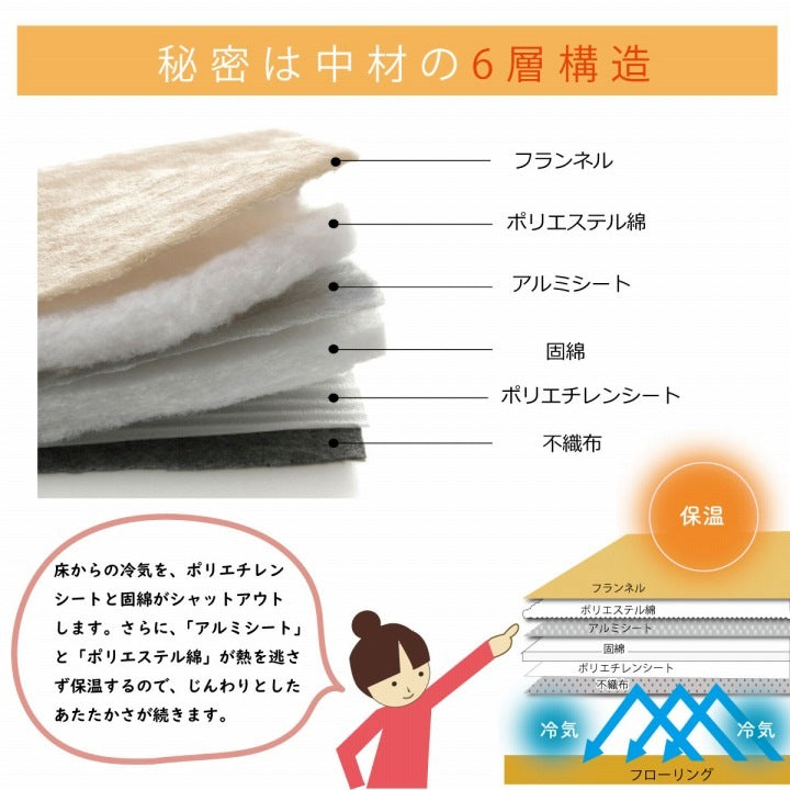 極厚ラグ 撥水 ふっくら6層フランネル 90×190cm 厚手ボリューム 保温 アルミシート内蔵