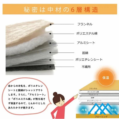 極厚ラグ 190×240cm 撥水 6層フランネル 保温 アルミシート内蔵 厚手 床暖房対応 冬 暖か