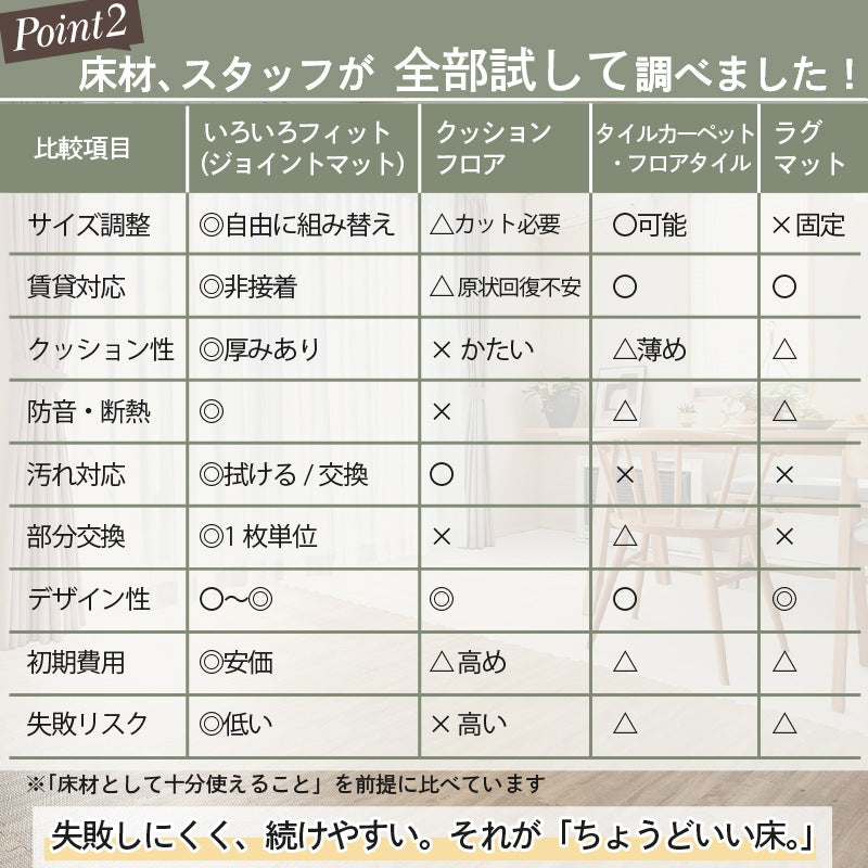 ジョイントマット 12枚 1.5畳 厚手 防音 プレイマット キッズ ペット 無地 木目柄 ストーン柄