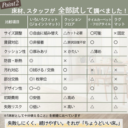 クッション 防音 ジョイントマット 36枚（4.5畳分） 厚手 プレイマット 無地／木目柄／ストーン柄 キッズ／ペット
