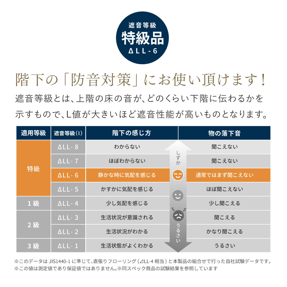 置き畳 1枚 82×82cm い草100% ストライプ柄 小上がり 断熱 防音 抗菌防臭 キッズスペース 和室