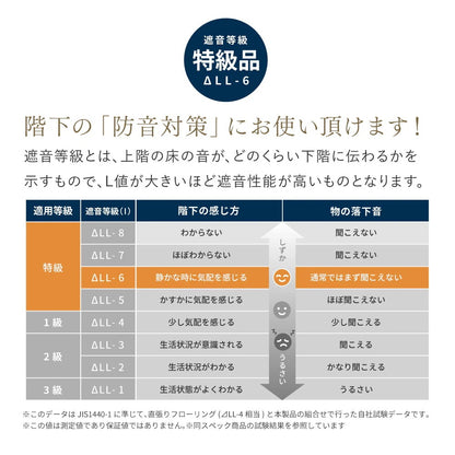 置き畳 ストライプ柄 6枚セット （1枚あたり82×82cm） い草100% キッズスペース 和モダン 断熱 防音 小上がり 抗菌防臭